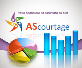 As-courtage